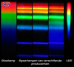 Kleurcode lichtkleur - KlusBeter.nl